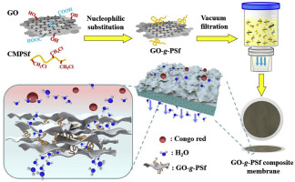 Improved water permeability and structural stability in a polysulfone ...