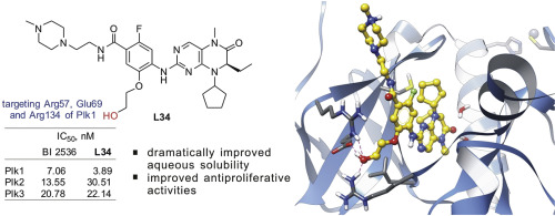 Structure Based Design And Sar Development Of Novel Selective Polo Like Kinase 1 Inhibitors Having The Tetrahydropteridin Scaffold European Journal Of Medicinal Chemistry X Mol