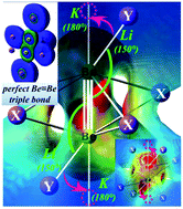 Bebe Triple Bond In Be2x4y2 Clusters X Li Na And Y Li Na K And A Perfect Classical Bebe Triple Bond Presented In Be2na4k2 Dalton Transactions X Mol