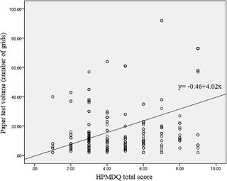 Development And Validation Of A Symptom Assessment Tool For Postmicturition Dribble A Prospective Multicenter Observational Study In Korea Plos One X Mol