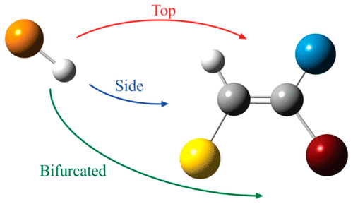 Exploring The Forces Contributing To Noncovalent Bonding By Microwave Spectroscopy And 9294