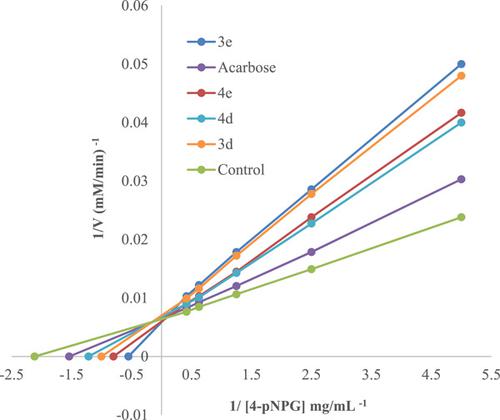 Synthesis And Kinetics Studies Of N 2 3 5 Disubstituted 4h 1 2 4 Triazol 4 Yl Acetyl 6 7 8 Substituted 2 Oxo 2h Chromen 3 Carbohydrazide Derivatives As Potent Antidiabetic Agents Archiv Der Pharmazie X Mol