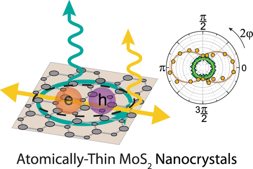 Linearly Polarized Luminescence of Atomically Thin MoS2 Semiconductor ...