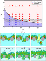 Effect of adhesion on clogging of microparticles in fiber filtration by  DEM-CFD simulation - ScienceDirect