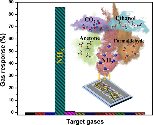 Ultrahigh Selective Room Temperature Ammonia Gas Sensor