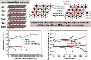 Crucial Roles Of Interfacial Coupling And Oxygen Defect In ...