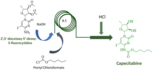Continuous Flow Sequential Schotten Baumann Carbamoylation And Acetate Hydrolysis In The Synthesis Of Capecitabine Organic Process Research Development X Mol