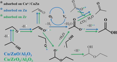 Two Mechanisms For Acetic Acid Synthesis From Ethanol And Water Journal Of Catalysis X Mol