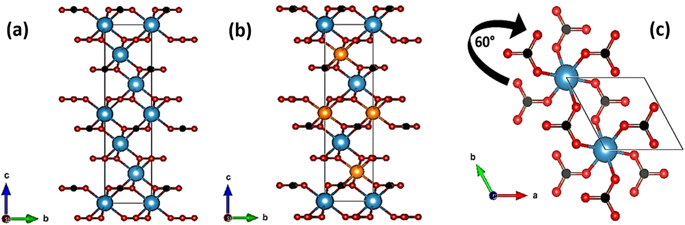 The Effect Of Irradiation On The Atomic Structure And Chemical ...