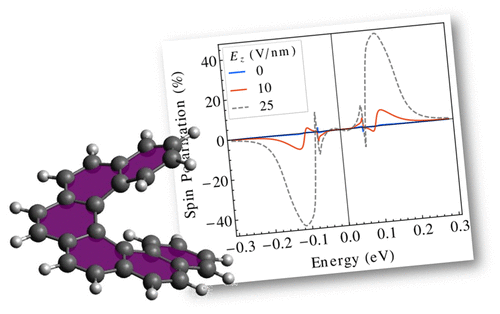 Chirality-Induced Spin Selectivity In A Coarse-Grained Tight-Binding ...