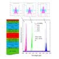 Interband Cascade Lasers With Algaassb Cladding Layers Emitting At 3 3 µm Optics Express X Mol