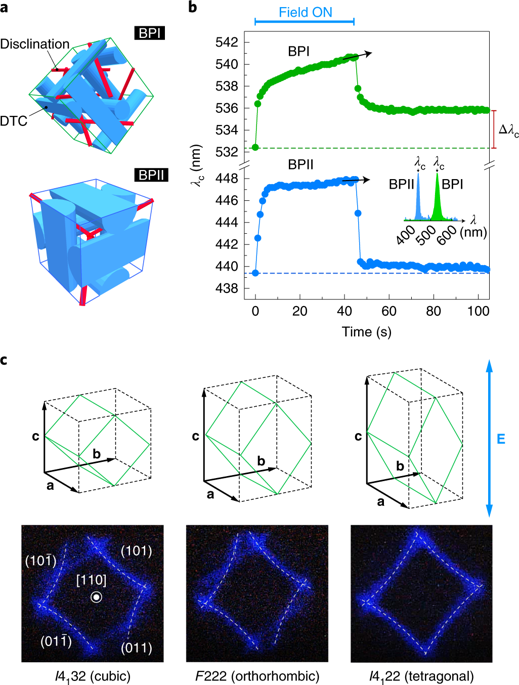 Reconfiguration Of Three-dimensional Liquid-crystalline Photonic ...