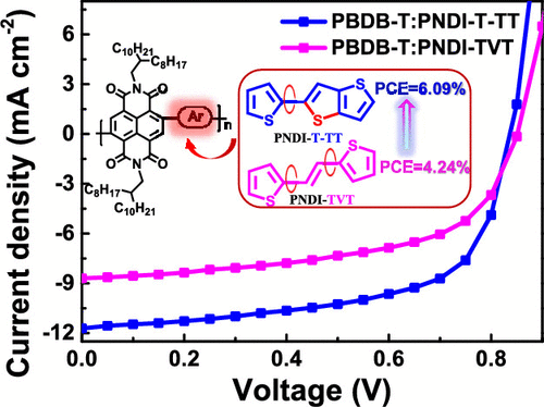 Exploring A Fused 2 Thiophen 2 Yl Thieno 3 2 B Thiophene T Tt Building Block To Construct N Type Polymer For High Performance All Polymer Solar Cells Acs Applied Materials Interfaces X Mol