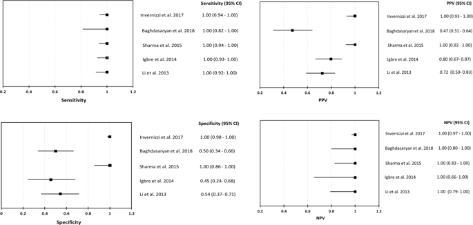 Comment On Quantification Of Anterior Chamber Reaction After Intravitreal Injections Of Conbercept And Ranibizumab A Pilot Study Eye X Mol