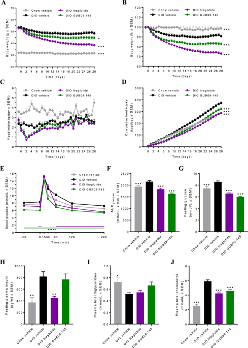 Metabolic and gut microbiome changes following GLP-1 or dual GLP-1