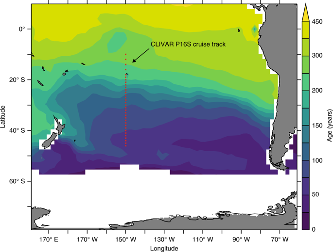 The Interplay Between Regeneration And Scavenging Fluxes Drives Ocean Iron Cycling Nature Communications X Mol