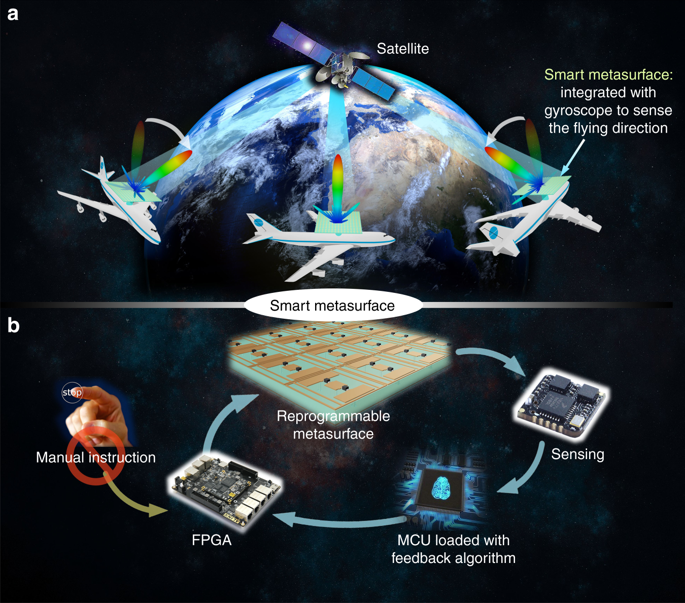 Smart Metasurface With Self-adaptively Reprogrammable Functions,Light ...