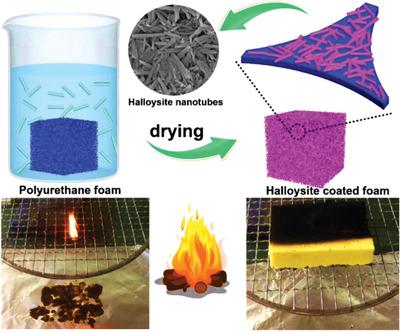 polyurethane dip coating