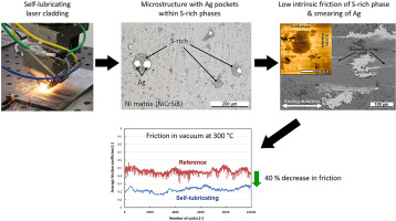 Local Mechanical And Frictional Properties Of Ag Mos2 Doped Self Lubricating Ni Based Laser Claddings And Resulting High Temperature Vacuum Performance Materials Design X Mol