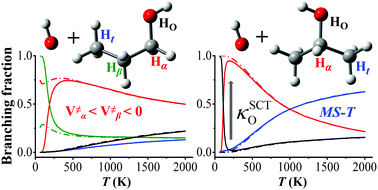 Computational Kinetics Of The Hydrogen Abstraction Reactions Of N Propanol And Iso Propanol By Oh Radical Physical Chemistry Chemical Physics X Mol