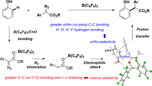 Mechanistic Insights Into The Chemo- And Regio-Selective B(C6F5)3 ...