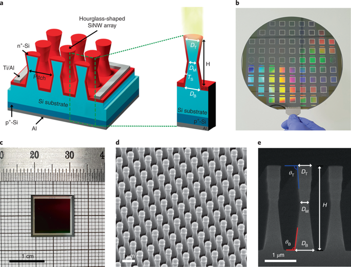 Whispering gallery modes enhance the near-infrared photoresponse of ...