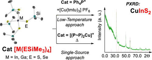 Homoleptic Group 13 Trimethylsilylchalcogenolato Metalates M Esime3 4 M Ga In E S Se Metastable Precursors For Low Temperature Syntheses Of Chalcogenide Based Materials Inorganic Chemistry X Mol