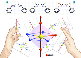 Fine Tuning The Type Of Equatorial Donor Atom In Pentagonal Bipyramidal Dy Iii Complexes To Enhance Single Molecule Magnet Properties Dalton Transactions X Mol