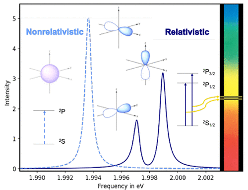 Relativistic Real-Time Time-Dependent Equation-of-Motion Coupled ...