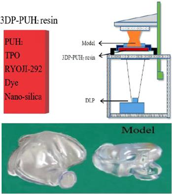 3D Printer Resin Rate  : In The 3D Printing Space, You�lL Multiple Varieties Of 3D Printers.