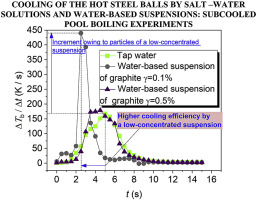 用盐水溶液和水基悬浮液冷却热钢球 过冷池沸腾实验 International Journal Of Thermal Sciences X Mol