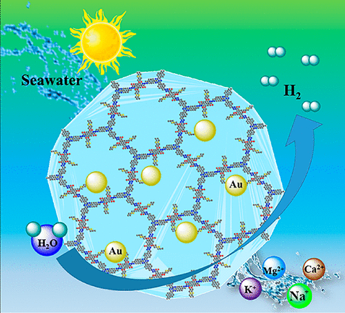 Thioether-Functionalized 2D Covalent Organic Framework Featuring ...