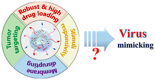 Cancer Nanomedicines Based On Synthetic Polypeptides Biomacromolecules X Mol