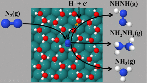 Elucidating The Mechanism Of Electrochemical N2 Reduction At The Ru 0001 Electrode Acs Catalysis X Mol