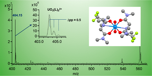 Coordination Of 2 2 Trifluoroazanediyl Bis N N Dimethylacetamide With U Vi Nd Iii And Np V A Thermodynamic And Structural Study Inorganic Chemistry X Mol