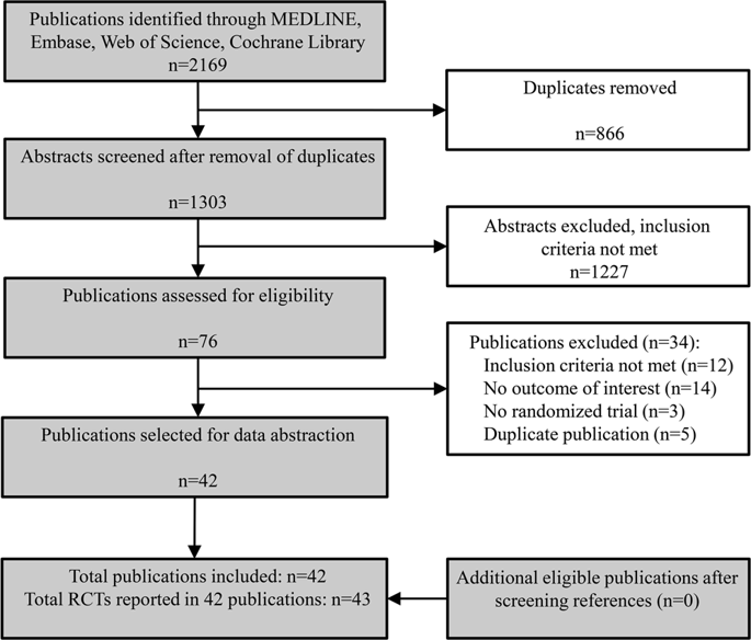 Effect Of Different Types Of Statins On Kidney Function Decline And ...