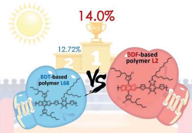 Non Fullerene Organic Solar Cells Based On Benzo 1 2 B 4 5 B Difuran Conjugated Polymer With 14 Efficiency Advanced Functional Materials X Mol