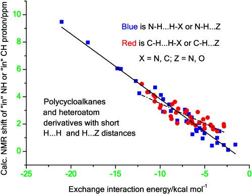 Relationships Between Nmr Shifts And Interaction Energies In Biphenyls Alkanes Aza Alkanes And Oxa Alkanes With X H H Y And X H Z X Y C Or N Z N Or O Hydrogen Bonding Magnetic