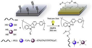 Functionalization Of Poly Oxindole Biphenylylene Membranes By Photoinduced Thiol Yne Click Chemistry Journal Of Membrane Science X Mol