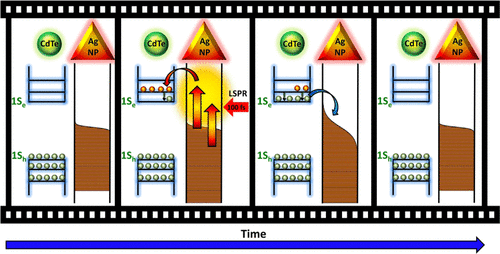 counting-the-electrons-hopping-in-ultrafast-time-scales-in-an-ag-cdte