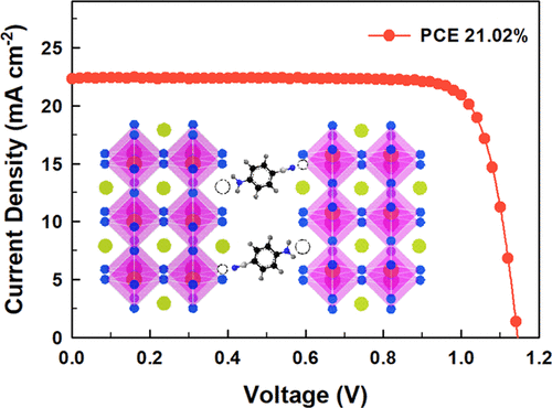 Defect Passivation In Hybrid Perovskite Solar Cells By Tailoring The ...