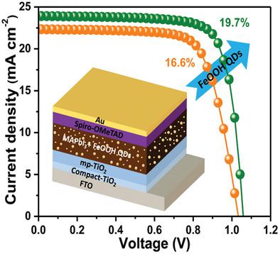 Goethite Quantum Dots As Multifunctional Additives For Highly Efficient ...