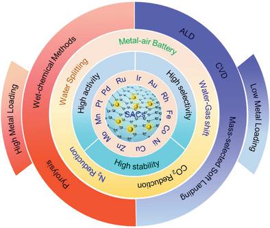 Densely Populated Single Atom Catalysts