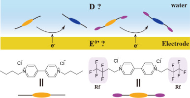 氟化对水溶液中二丁基紫精电化学的影响 Journal Of Electroanalytical Chemistry X Mol