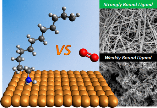 Solution Processable Oxidation Resistant Copper Nanowires Decorated With Alkyl Ligands Acs Applied Energy Materials X Mol