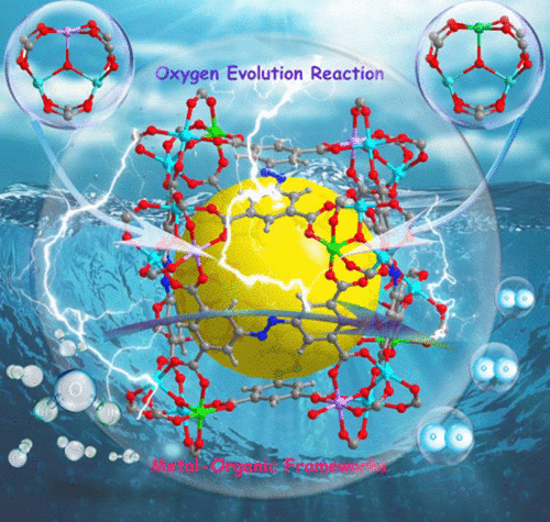 fabrication  of mofs orcofsbased composites with the integration