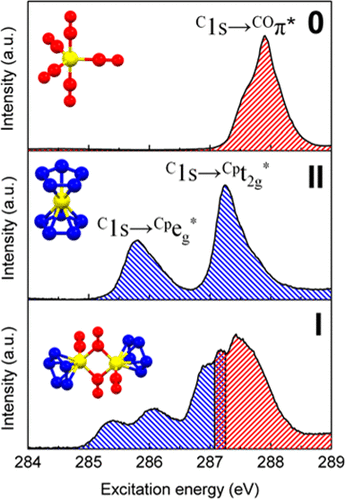 Comparative Experimental And Theoretical Study Of The C And O K Edge X Ray Absorption Spectroscopy In Three Highly Popular Low Spin Organoiron Complexes Fe Co 5 H5 C5h5 Fe Co M Co 2 And H5 C5h5 2fe Inorganic Chemistry X Mol