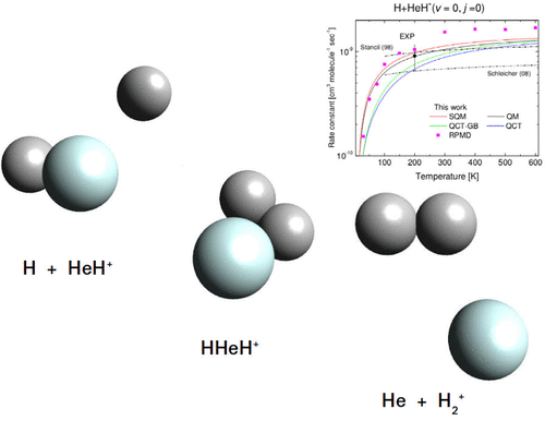 Dynamics Of H Heh V 0 J 0 H2 He Insight On The Possible Complex Forming Behavior Of The Reaction The Journal Of Physical Chemistry A X Mol