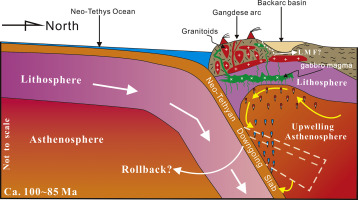 New Constraints On The Tectono-magmatic Evolution Of The Central ...