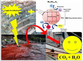 Visible-light-induced Enhanced Photocatalytic Degradation Of Rhodamine ...